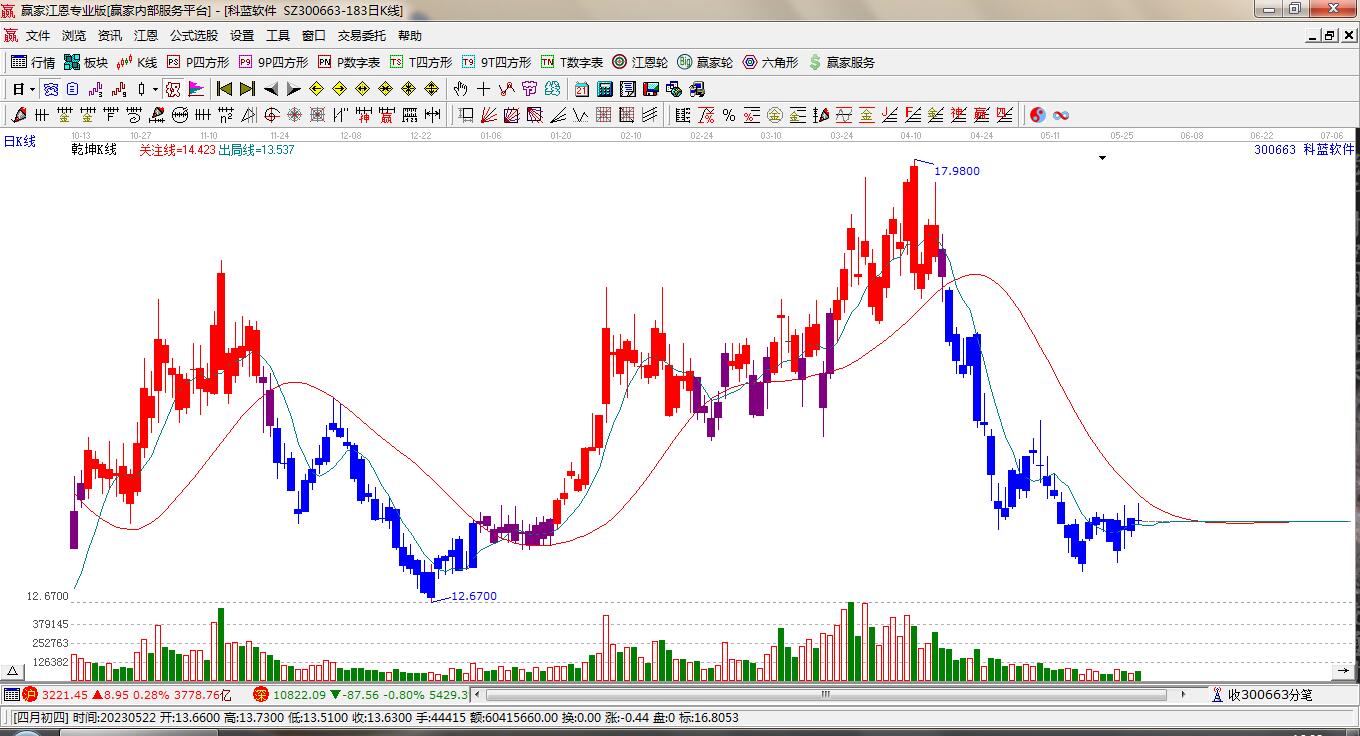 關(guān)于股票行情的探討——聚焦300663股票動(dòng)態(tài)分析，聚焦股票行情分析，揭秘300663股票動(dòng)態(tài)走勢