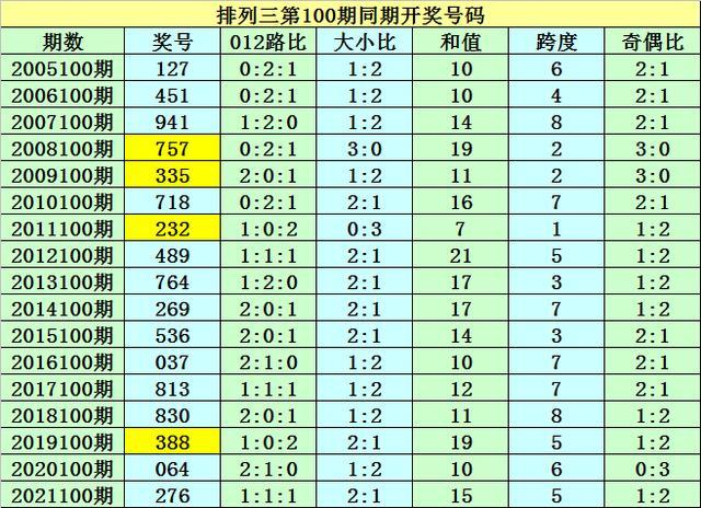 澳門一碼一碼100準(zhǔn)確，揭秘預(yù)測玄機(jī)與真相，澳門預(yù)測揭秘，一碼一碼準(zhǔn)確率與真相探索