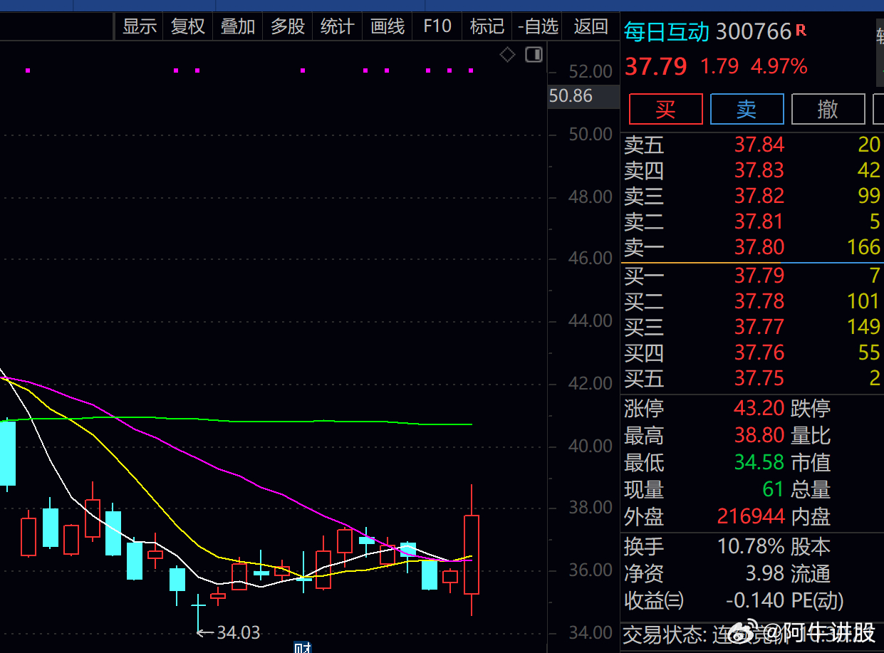 股票600358，深度解析與前景展望，股票600358深度解析與未來前景展望