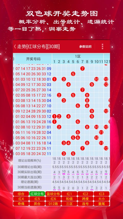 新澳門彩歷史開獎記錄走勢圖，深度解析與預測，澳門彩歷史開獎記錄走勢圖深度解析與預測指南