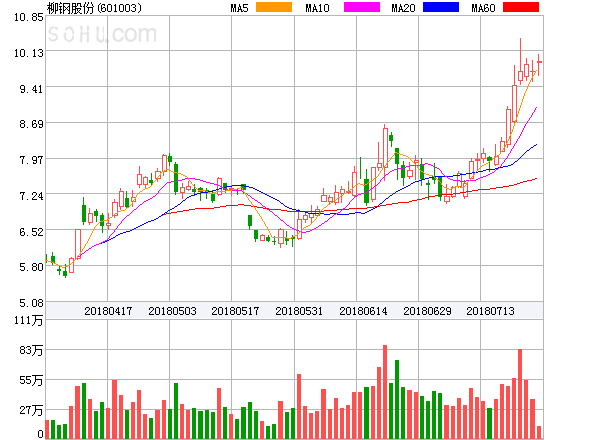 柳鋼股份股票股吧——深度解析與前景展望，柳鋼股份深度解析及前景展望——股吧熱議焦點