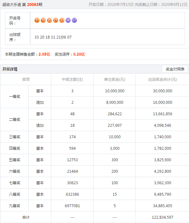 噢門六開彩開獎結(jié)果2023年全面解析，澳門六開彩開獎結(jié)果2023年全面解析報告