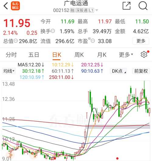 廣電運(yùn)通股票（代碼，002152）深度解析，廣電運(yùn)通股票（代碼002152）全方位深度解析