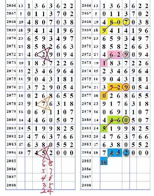 三字爆特肖，揭秘生肖運勢的魅力與奧秘，揭秘生肖運勢魅力與奧秘，三字特肖運勢解密