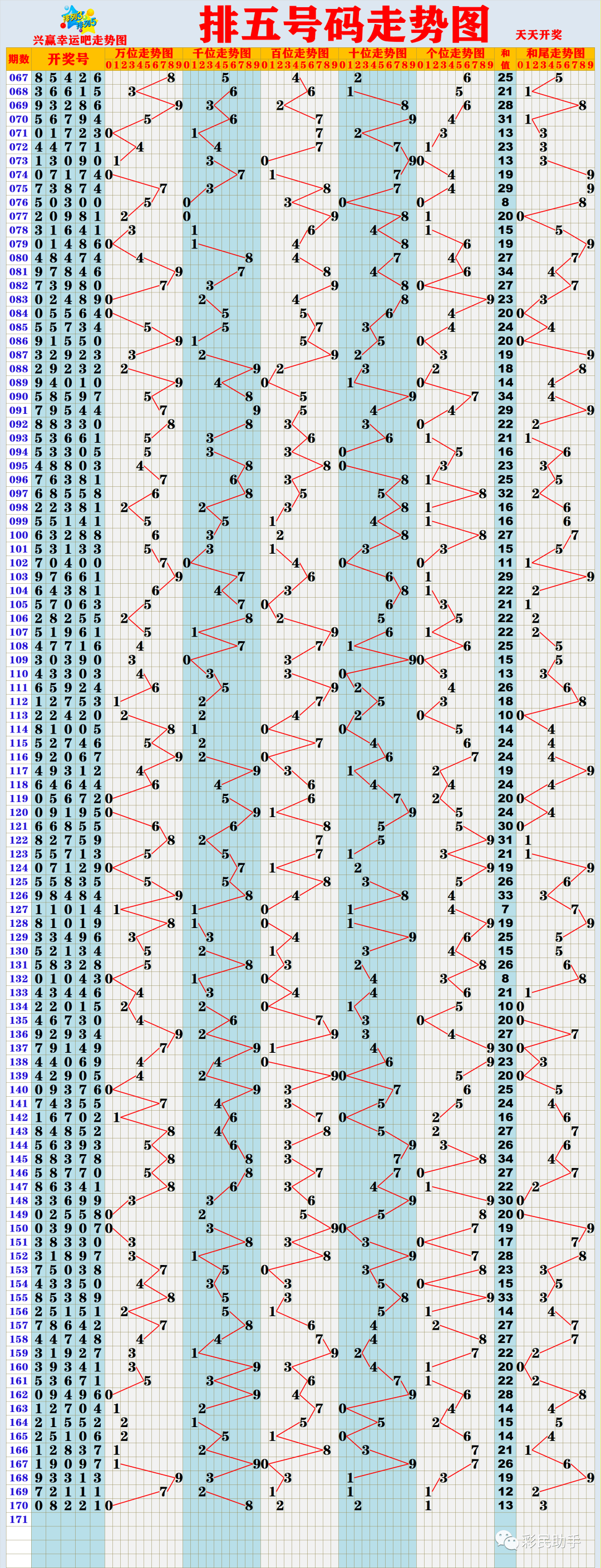 新奧門彩出號(hào)綜合走勢(shì)分析，新奧門彩出號(hào)綜合走勢(shì)解析