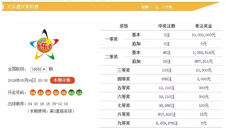 新澳門六開彩開獎結果與查詢最新開獎信息詳解，澳門六開彩最新開獎結果及查詢指南