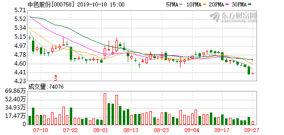 中國有色集團股票，深度解析與前景展望，中國有色集團股票深度解析及前景展望