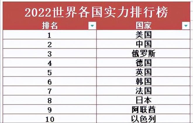 全球十大強(qiáng)國排名，實(shí)力與影響力的較量，全球十大強(qiáng)國排名榜單，實(shí)力與影響力的較量揭秘