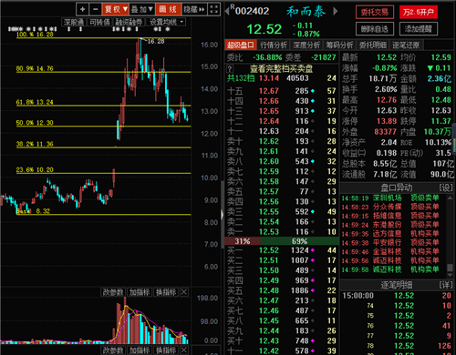 和而泰（002402）股吧，深度解析及投資前景展望，和而泰（002402）股吧，深度剖析與未來投資前景展望