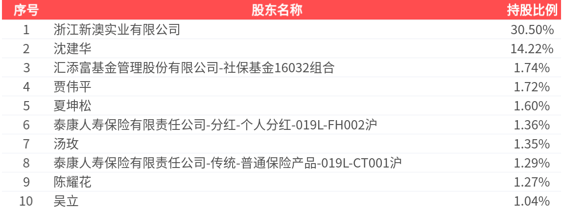 新澳2025今晚開獎結(jié)果揭曉，全方位解讀與預(yù)測，新澳2025今晚開獎結(jié)果揭曉，全方位解讀與預(yù)測報(bào)告
