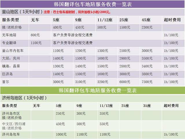 韓國自由行七天費用詳解，打造完美行程的預算指南，韓國七天自由行預算指南，費用詳解與完美行程規(guī)劃