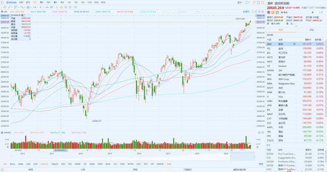 全球股票指數(shù)實(shí)時行情分析與洞察，全球股票指數(shù)實(shí)時行情深度分析與洞察