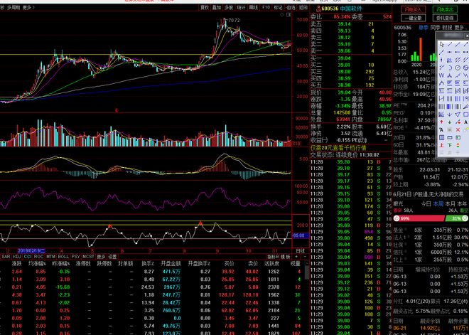 炒股最好用的六個指標詳解，炒股六大最佳指標詳解，助你做出明智的投資決策