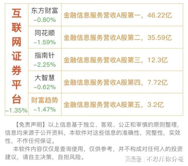 券商并購重組排名，揭示行業(yè)格局與趨勢，券商并購重組排名揭示行業(yè)格局與趨勢展望