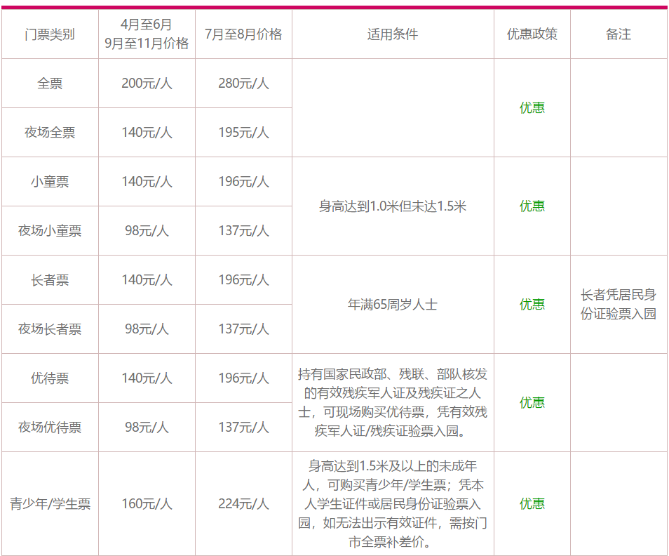 珠海長隆水上樂園門票價格詳解，珠海長隆水上樂園門票價格全解析