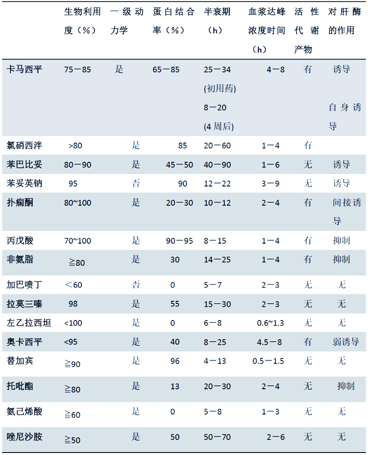 腎功能正常，理解其重要性及如何維持，腎功能正常的重要性及維持方法