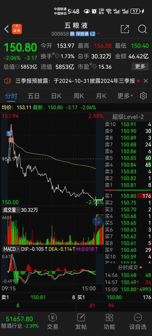 五糧液（000858）股吧，深度解析與投資策略探討，五糧液（000858）股吧深度解析及投資策略探討，洞悉市場(chǎng)趨勢(shì)與盈利機(jī)遇