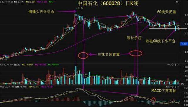 中石油股票現(xiàn)在能買嗎？全面解讀投資前景與注意事項(xiàng)，中石油股票投資前景解讀，現(xiàn)在能否買入及注意事項(xiàng)全面剖析。