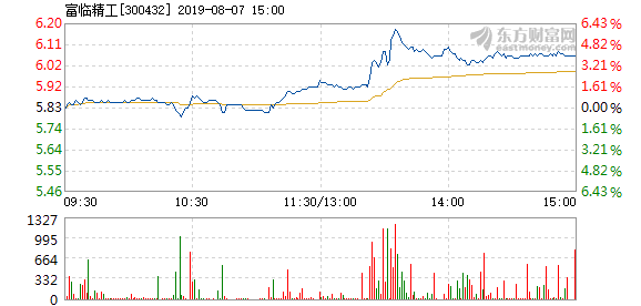 富臨精工股票，深度解析與前景展望，富臨精工股票深度解析及前景展望
