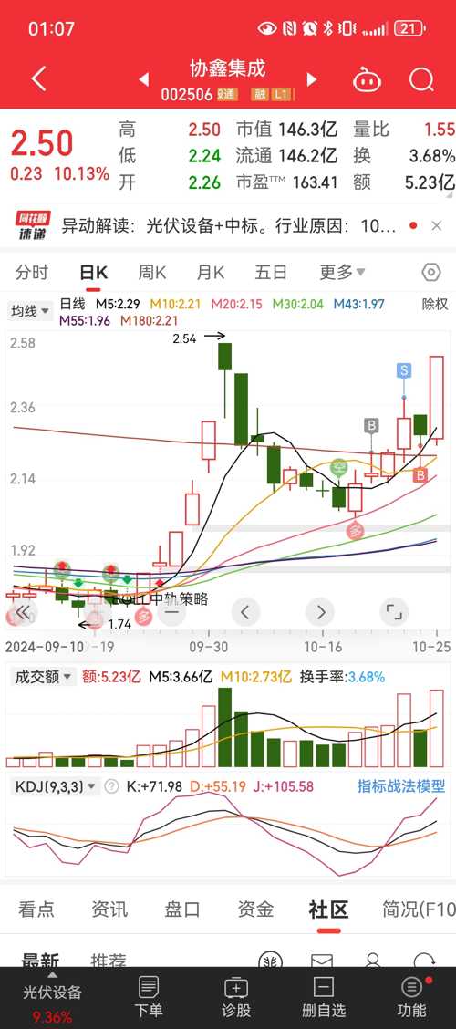 協(xié)鑫集成（002506）股吧——探索未來能源領(lǐng)域的潛力股，協(xié)鑫集成（002506）股吧，挖掘未來能源領(lǐng)域的潛力股之旅