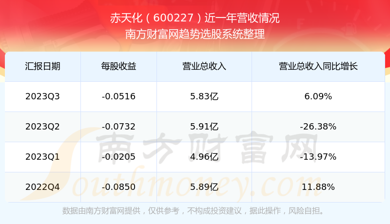 赤天化股票，投資潛力與市場前景分析，赤天化股票，投資潛力與市場前景深度解析