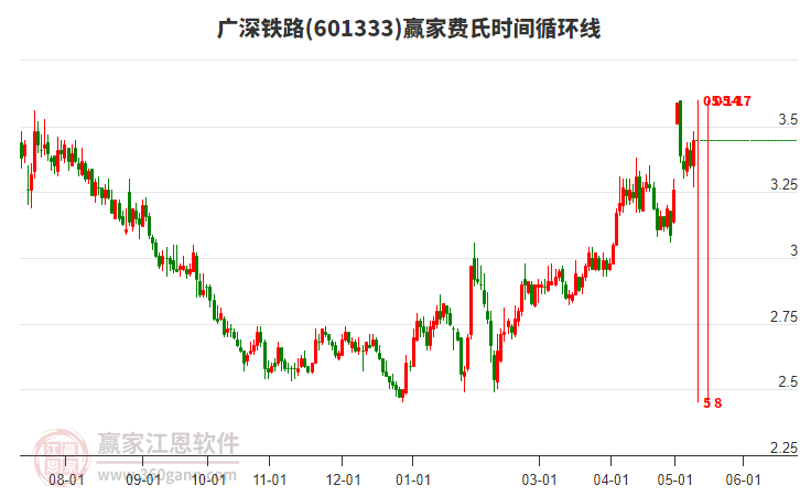 廣深鐵路股票股吧，投資前景深度解析，廣深鐵路股票投資前景深度解析，股吧熱議的機(jī)遇與挑戰(zhàn)