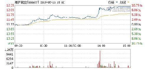 股吧熱議，探討股票代碼000697的潛力與價(jià)值，股吧熱議，探討股票代碼000697的潛力與價(jià)值展望