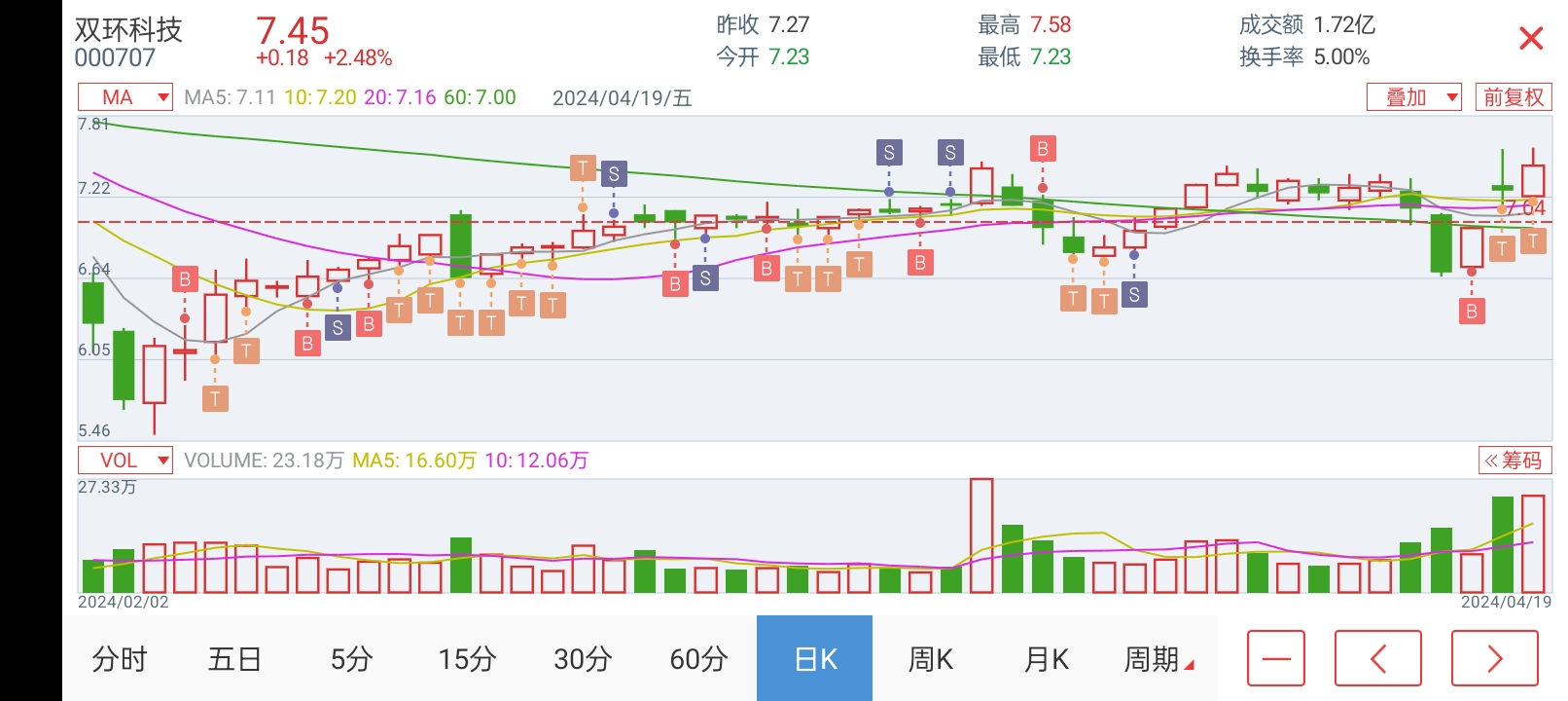雙環(huán)科技股票，投資潛力與市場前景分析，雙環(huán)科技股票投資潛力與市場前景深度解析