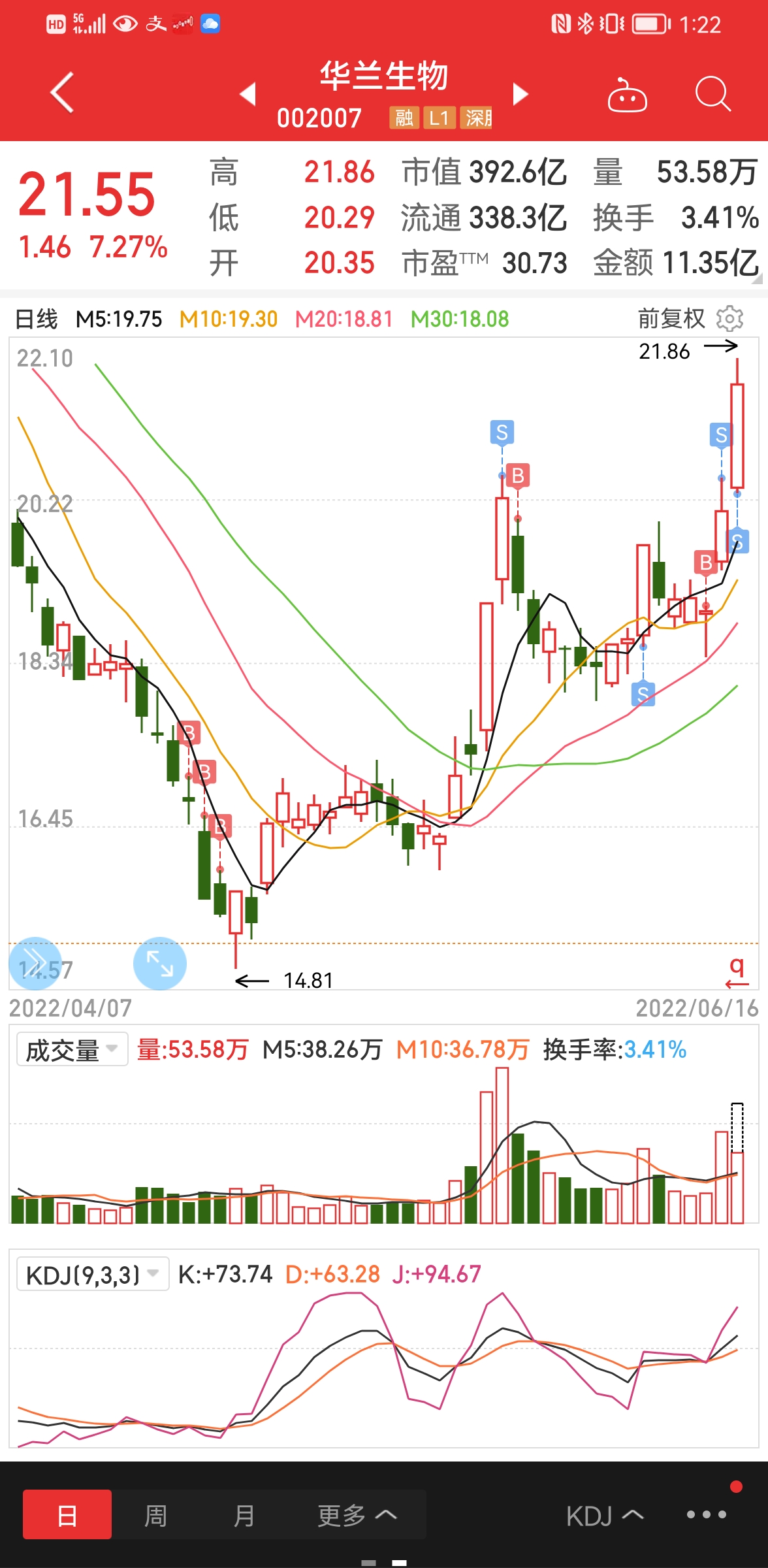 華蘭生物股吧，探索生物科技領(lǐng)域的明星企業(yè)（關(guān)鍵詞，華蘭生物股吧），華蘭生物股吧，生物科技領(lǐng)域的明星企業(yè)探索