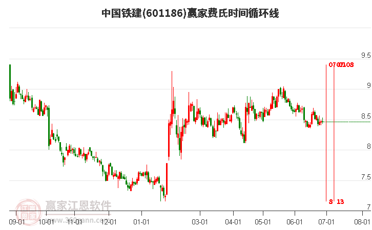 中國(guó)鐵建股票601668，深度解析與前景展望，中國(guó)鐵建股票601668深度解析及前景展望