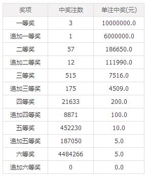 澳門(mén)六后彩開(kāi)獎(jiǎng)結(jié)果，揭秘彩票背后的秘密，澳門(mén)六后彩開(kāi)獎(jiǎng)揭秘，彩票背后的秘密與結(jié)果揭曉