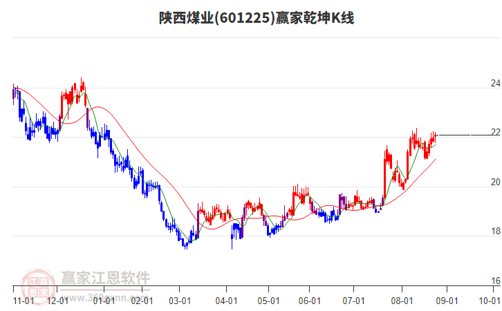 陜西煤業(yè)股票股，投資潛力與前景展望，陜西煤業(yè)股票投資潛力與前景展望