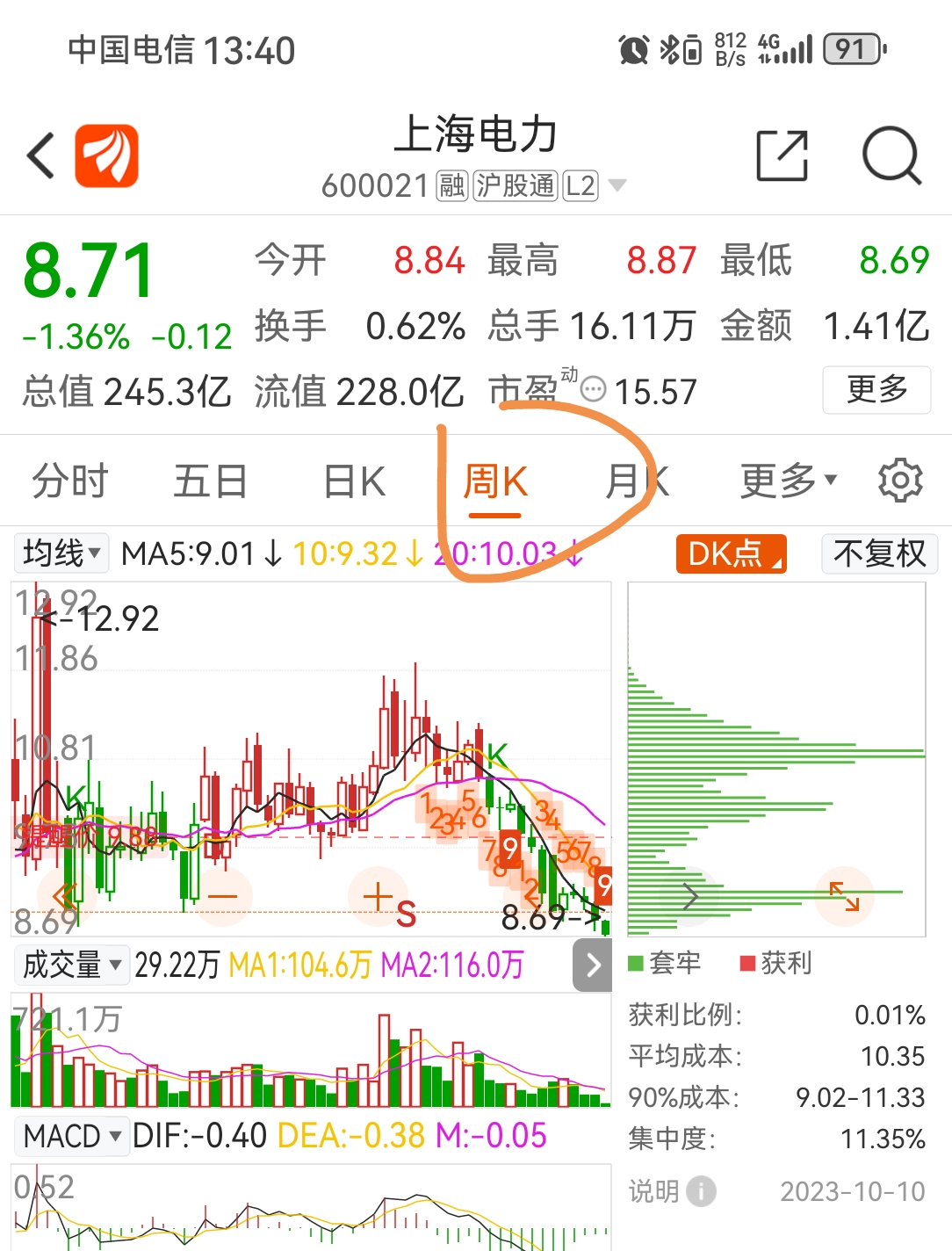 探索代碼世界中的寶藏，揭秘股票代碼600021背后的故事，揭秘股票代碼600021背后的故事，探索代碼世界的寶藏之旅