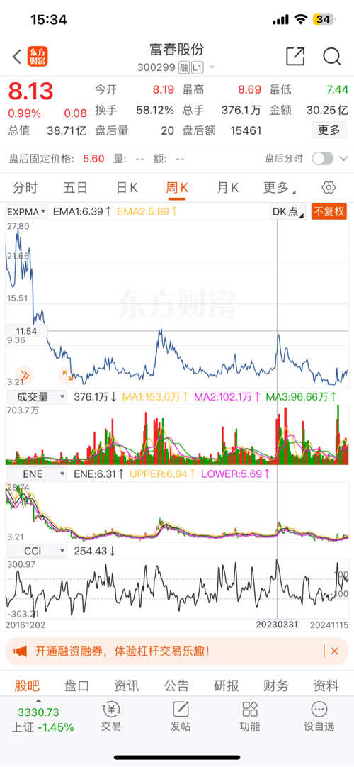 探索富春股份股吧，300299的潛力與價值，富春股份股吧深度解析，探尋潛力與價值，代碼300299