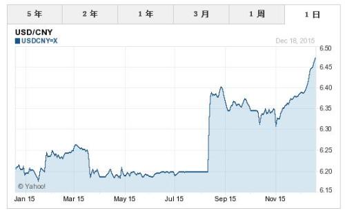 美元人民幣匯率走勢(shì)分析，美元人民幣匯率走勢(shì)解析與預(yù)測(cè)